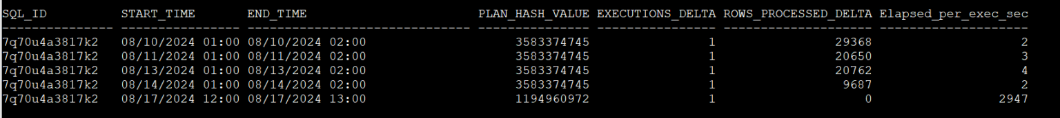 How to resolve long running queries in Oracle 19c (2026)