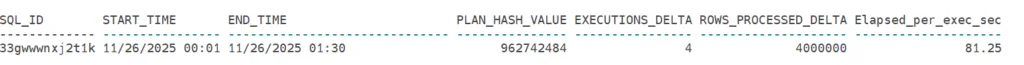 How to resolve the High CPU issue in Oracle 19c