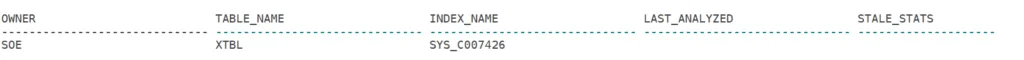 High CPU in oracle