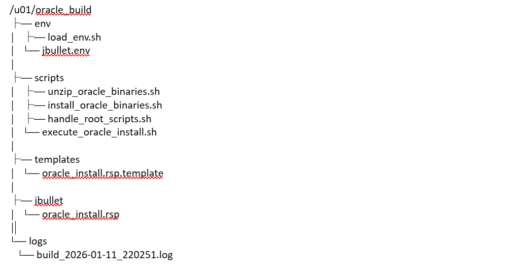 Automated Oracle 19c Binary Installation using shell script