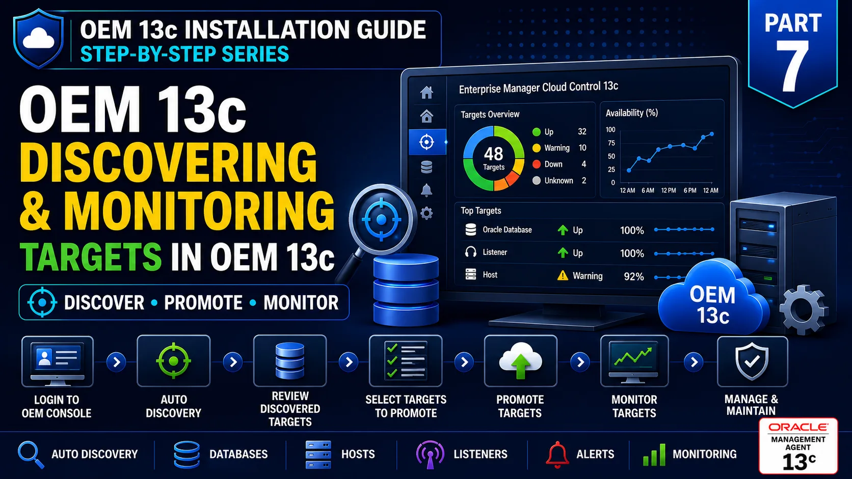 Discovering and Monitoring Targets in OEM 13c