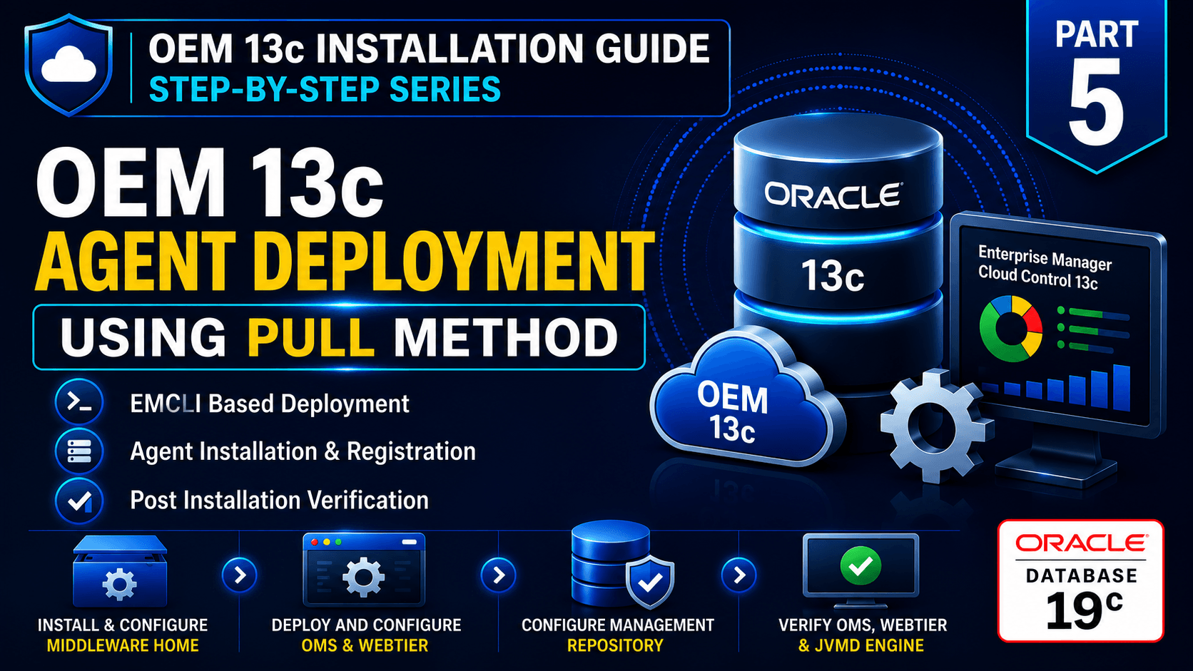OEM 13c Agent Deployment Using Pull Method