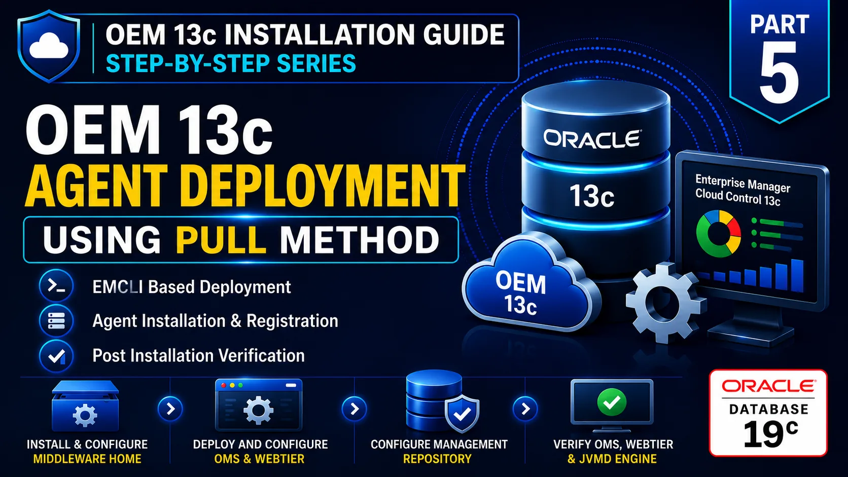 OEM 13c Agent Deployment Using Pull Method