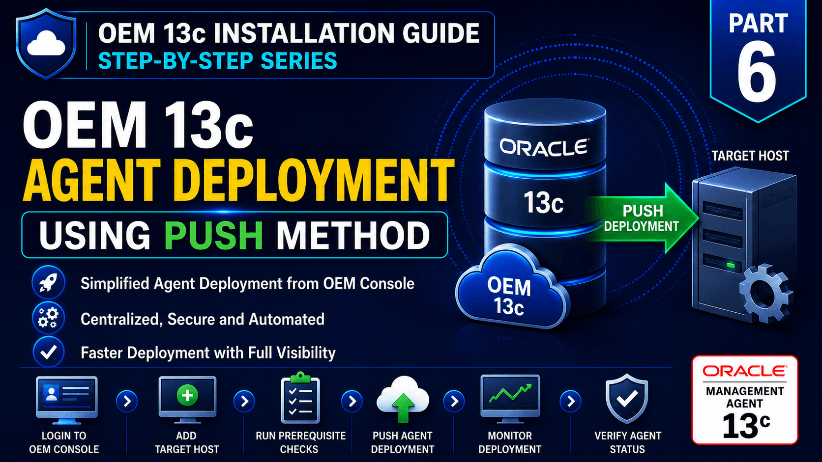OEM 13c Agent Deployment Using Push Method