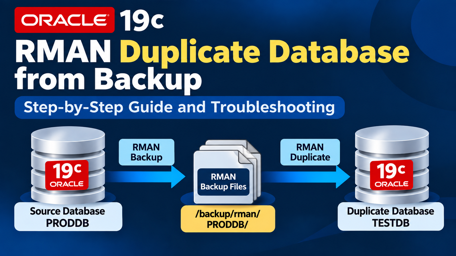 Oracle 19c RMAN Duplicate Database from Backup