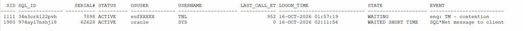 Oracle enq: TM - Contention